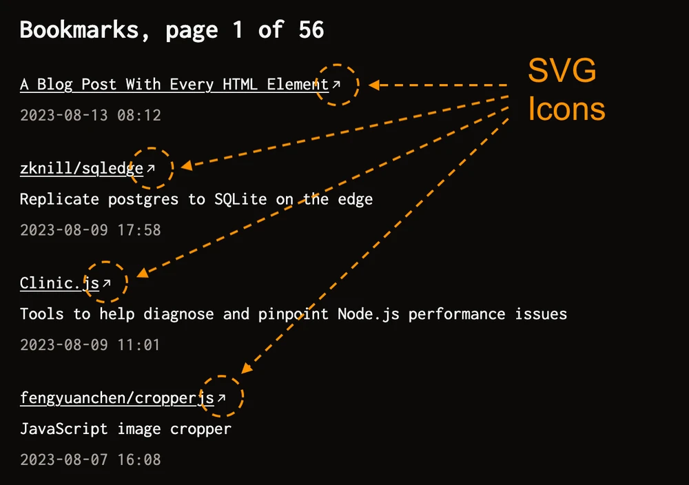 Places where embedded SVG elements are located