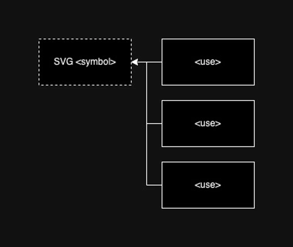 SVG <symbol> referenced by <use> pointers